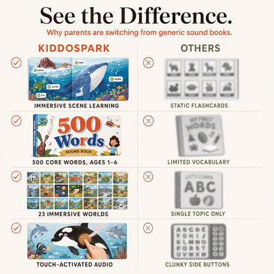The KiddoSpark Sound Book