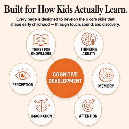 The KiddoSpark Sound Book